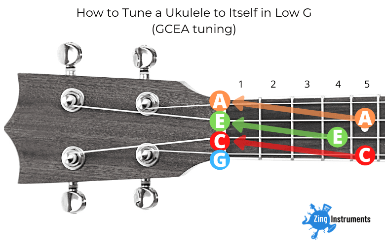 ukulele home image